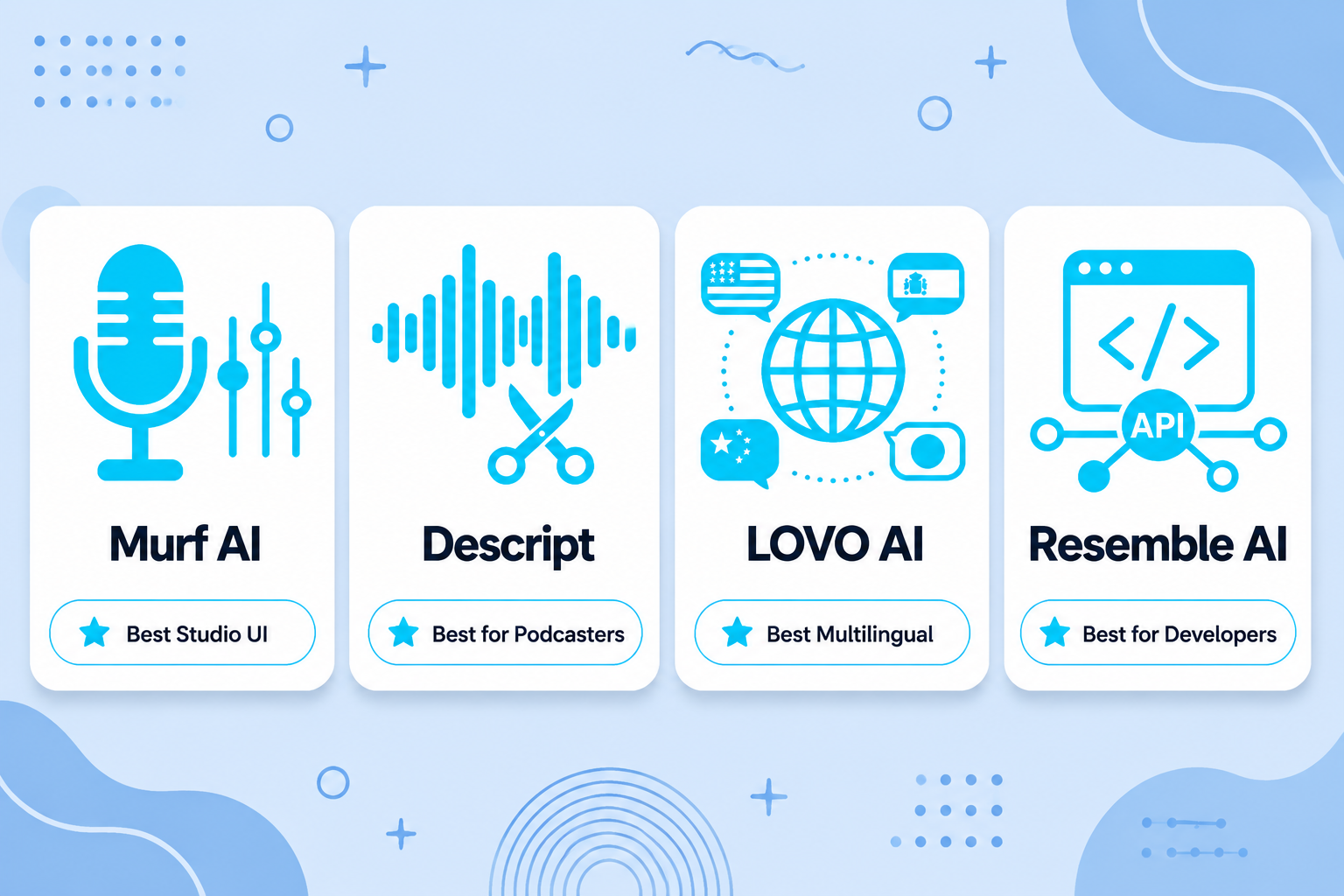 ElevenLabs alternatives comparison: Murf AI, Descript, LOVO AI, Resemble AI