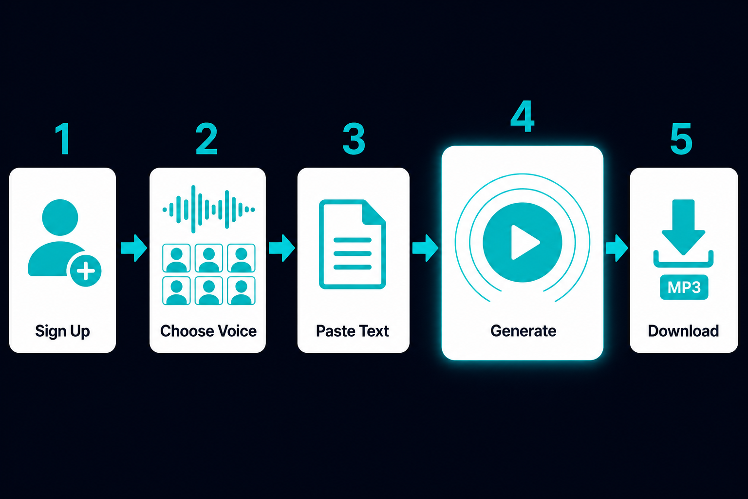 how to use ElevenLabs step by step guide for beginners