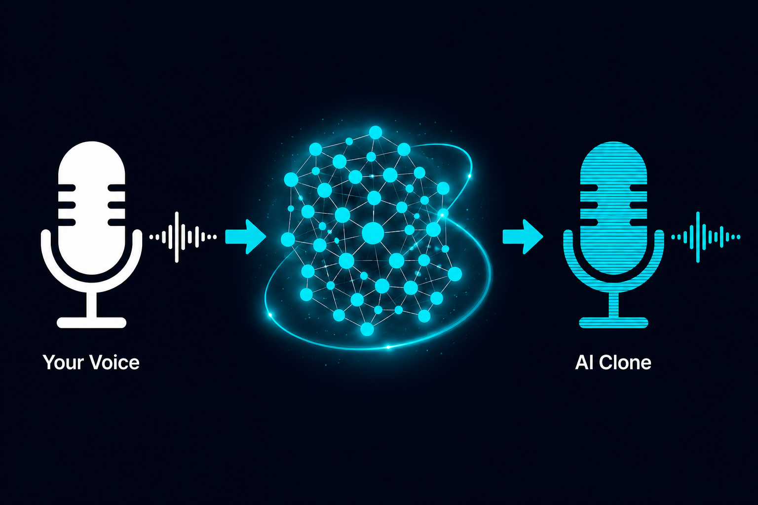 ElevenLabs voice cloning process — from real voice to AI clone