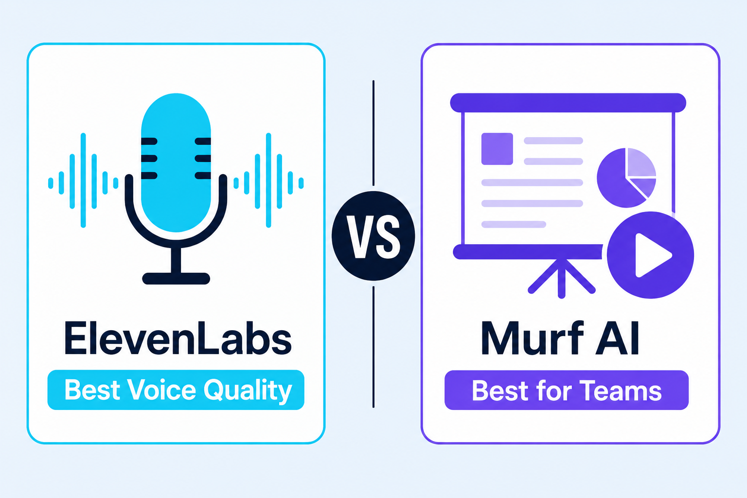 ElevenLabs vs Murf AI comparison — voice quality and team integrations