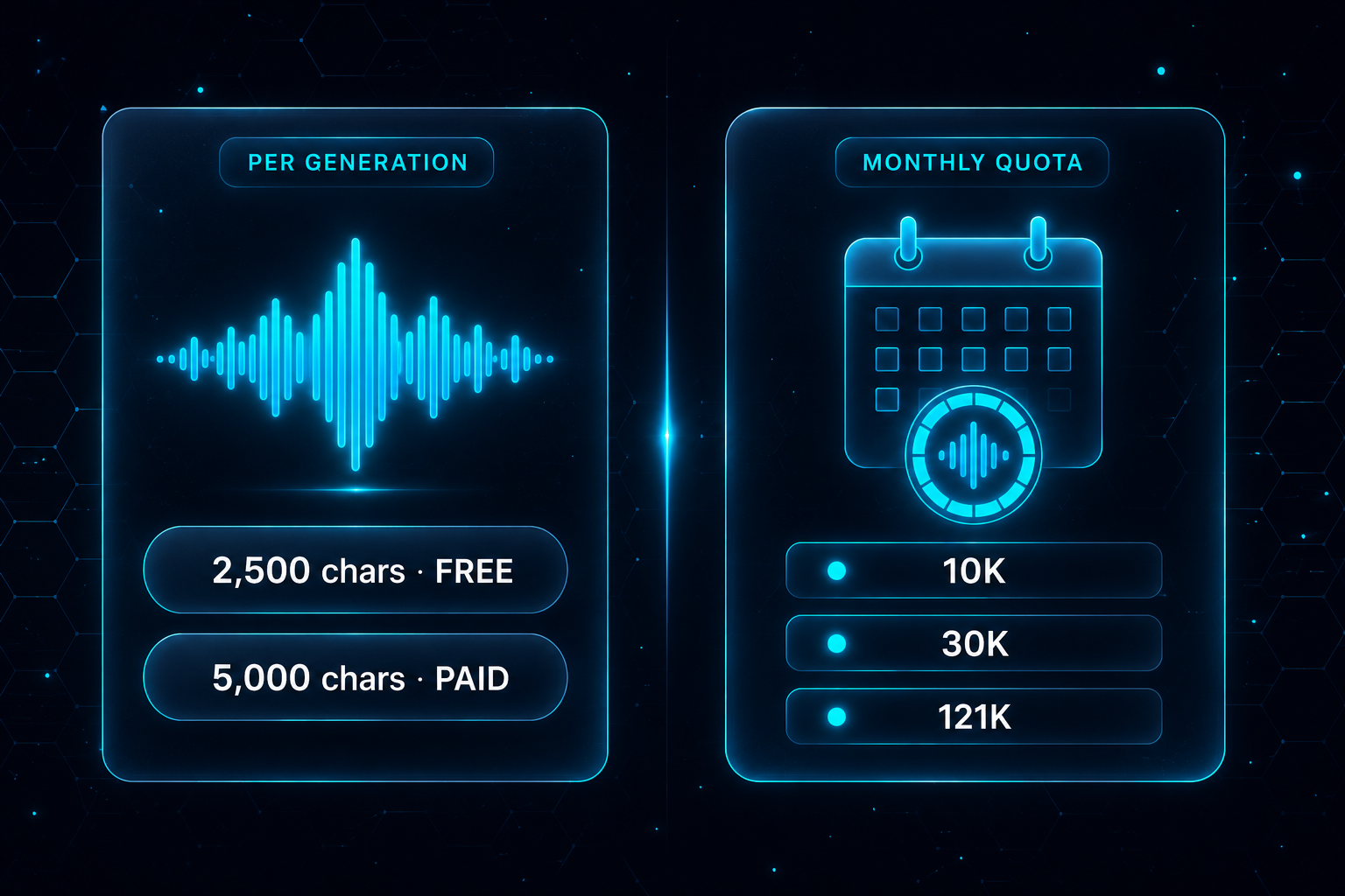ElevenLabs per-generation vs monthly character limit explained