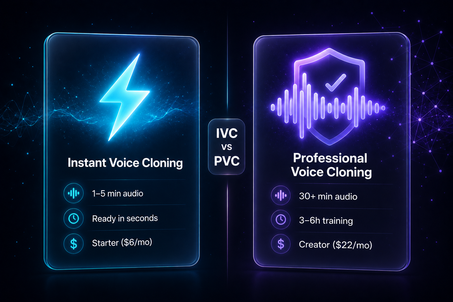 Instant Voice Cloning vs Professional Voice Cloning comparison