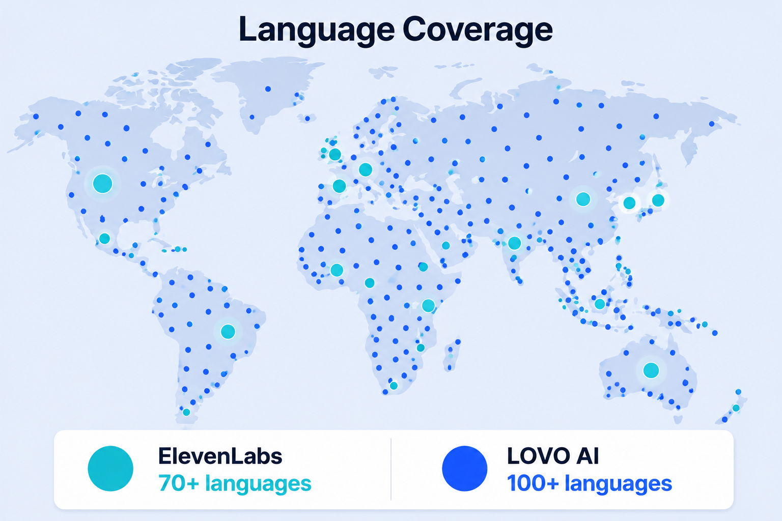 ElevenLabs vs LOVO AI language coverage comparison — 70+ vs 100+ languages