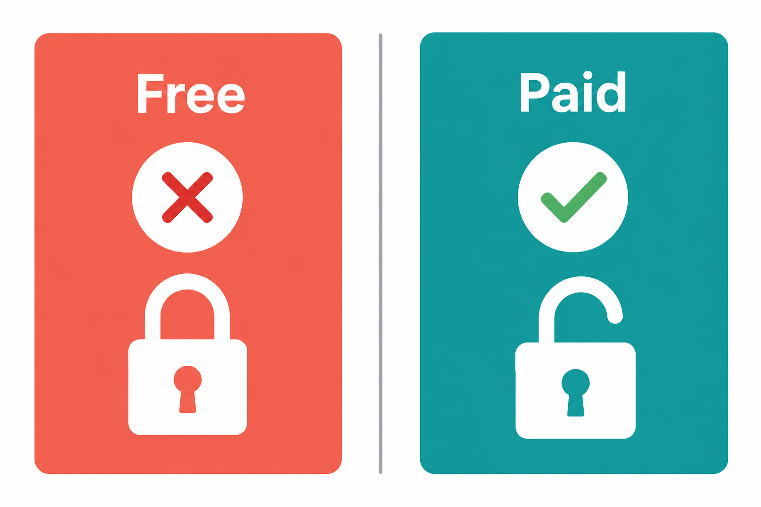 ElevenLabs free vs paid commercial rights — Free plan personal use only, Starter plan unlocks commercial rights